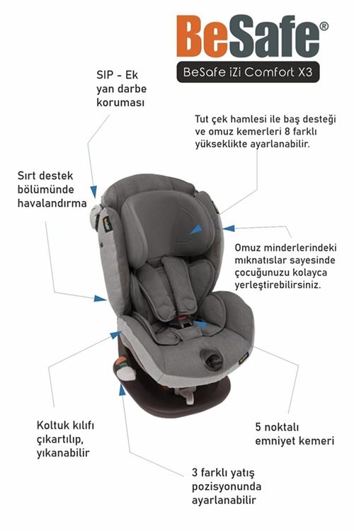 Besafe iZi Comfort X3 9-18 kg Oto Koltuğu - Black Car Interior