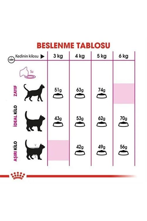 Royal Canin Exigent Savour Seçici Yetişkin Kedi Maması 10 Kg
