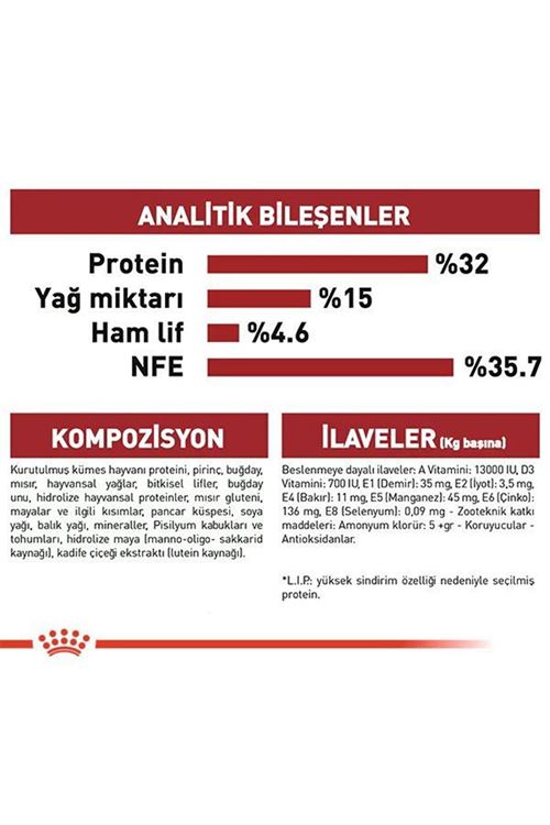 Royal Canin Fit 32 Yetişkin Kedi Maması 15 Kg