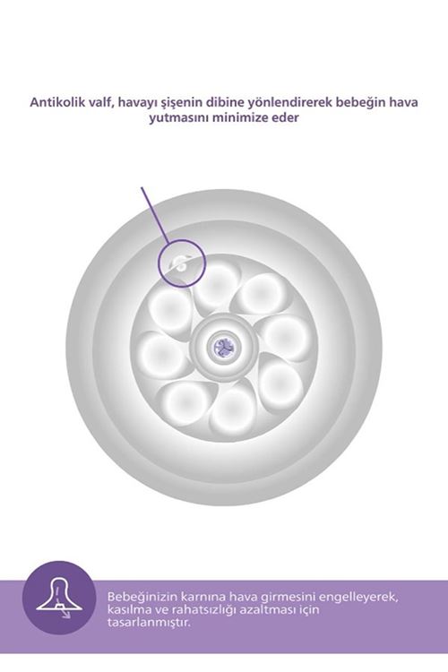 Philips Avent Natural Response PP Biberon 0 Ay+125ml SCY900/01